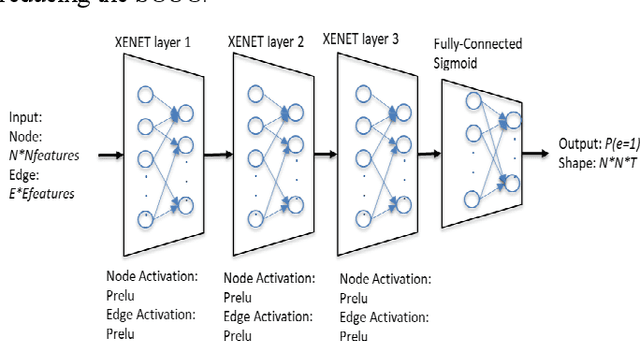 Figure 4 for Spatio-Temporal Deep Learning-Assisted Reduced Security-Constrained Unit Commitment