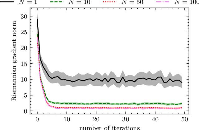 Figure 2 for Optimal Linear Precoder Design for MIMO-OFDM Integrated Sensing and Communications Based on Bayesian Cramér-Rao Bound