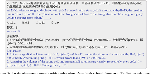 Figure 4 for C-Eval: A Multi-Level Multi-Discipline Chinese Evaluation Suite for Foundation Models