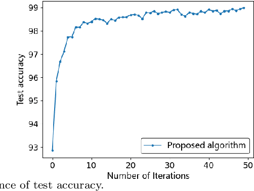 Figure 3 for An Incentive Mechanism for Federated Learning Based on Multiple Resource Exchange