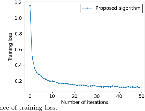 Figure 4 for An Incentive Mechanism for Federated Learning Based on Multiple Resource Exchange