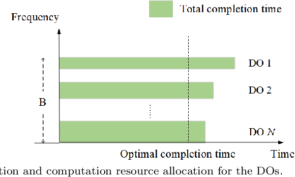 Figure 2 for An Incentive Mechanism for Federated Learning Based on Multiple Resource Exchange