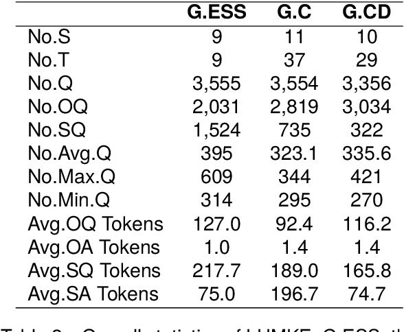 Figure 4 for LHMKE: A Large-scale Holistic Multi-subject Knowledge Evaluation Benchmark for Chinese Large Language Models