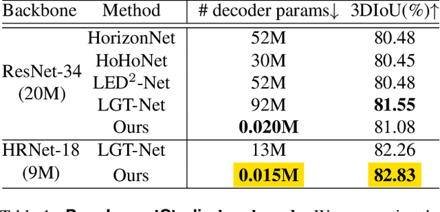 Figure 2 for Seg2Reg: Differentiable 2D Segmentation to 1D Regression Rendering for 360 Room Layout Reconstruction