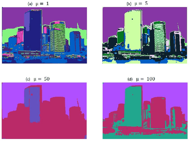 Figure 2 for A Dynamically Weighted Loss Function for Unsupervised Image Segmentation