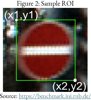 Figure 3 for Comparing Performance of Preprocessing Techniques for Traffic Sign Recognition Using a HOG-SVM