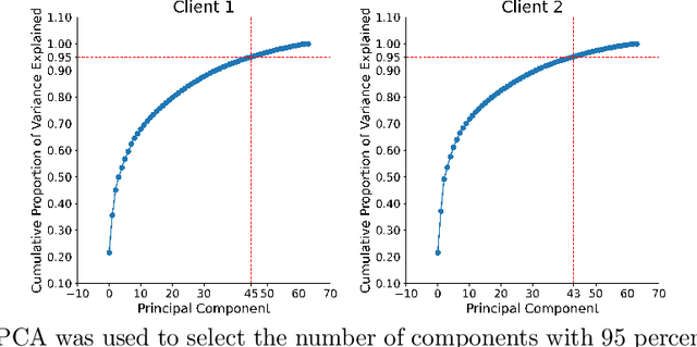 Figure 3 for FCNCP: A Coupled Nonnegative CANDECOMP/PARAFAC Decomposition Based on Federated Learning