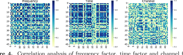 Figure 4 for FCNCP: A Coupled Nonnegative CANDECOMP/PARAFAC Decomposition Based on Federated Learning