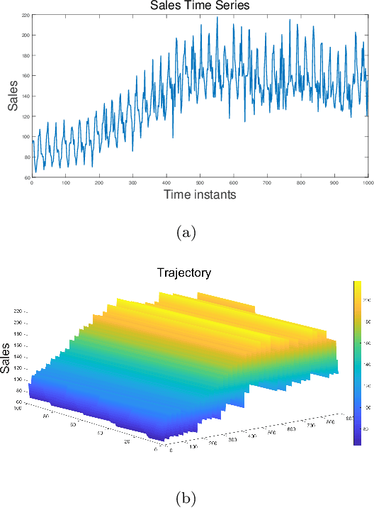 Figure 3 for A Combination Model for Time Series Prediction using LSTM via Extracting Dynamic Features Based on Spatial Smoothing and Sequential General Variational Mode Decomposition