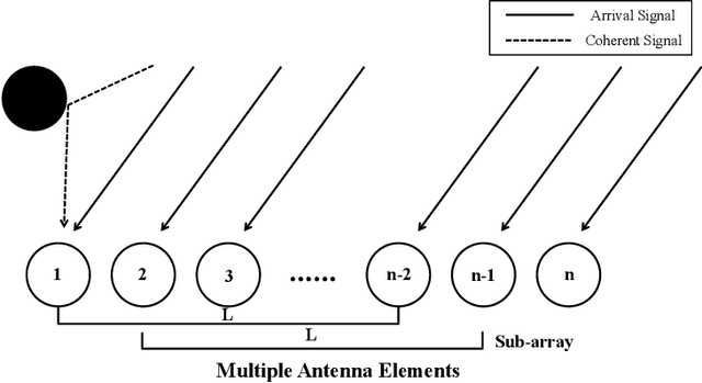 Figure 1 for A Combination Model for Time Series Prediction using LSTM via Extracting Dynamic Features Based on Spatial Smoothing and Sequential General Variational Mode Decomposition