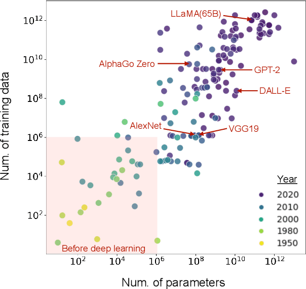 Figure 2 for Pathway to a fully data-driven geotechnics: lessons from materials informatics