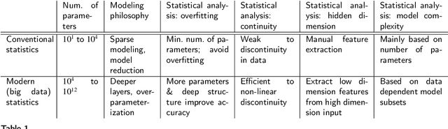 Figure 1 for Pathway to a fully data-driven geotechnics: lessons from materials informatics