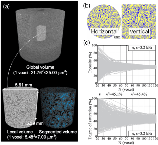 Figure 3 for Pathway to a fully data-driven geotechnics: lessons from materials informatics