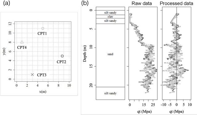 Figure 4 for Pathway to a fully data-driven geotechnics: lessons from materials informatics