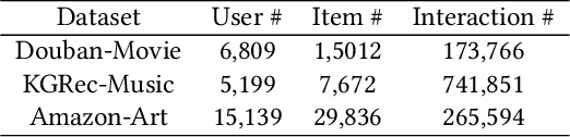 Figure 2 for Multi-Cause Deconfounding for Recommender Systems with Latent Confounders