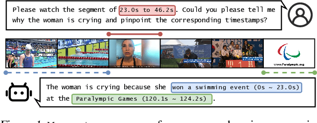 Figure 1 for Momentor: Advancing Video Large Language Model with Fine-Grained Temporal Reasoning