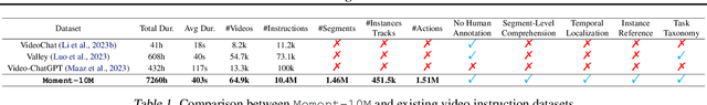 Figure 2 for Momentor: Advancing Video Large Language Model with Fine-Grained Temporal Reasoning