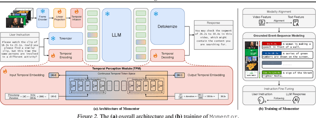 Figure 3 for Momentor: Advancing Video Large Language Model with Fine-Grained Temporal Reasoning