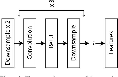 Figure 3 for Shape-Preserving Generation of Food Images for Automatic Dietary Assessment