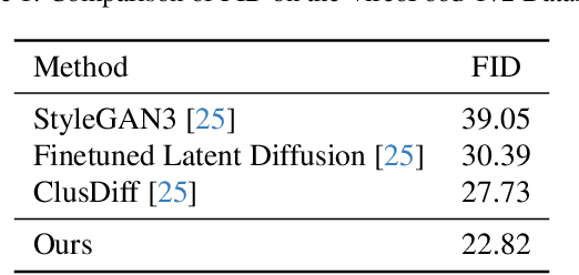 Figure 4 for Shape-Preserving Generation of Food Images for Automatic Dietary Assessment