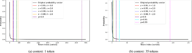 Figure 2 for Decoding Game: On Minimax Optimality of Heuristic Text Generation Strategies