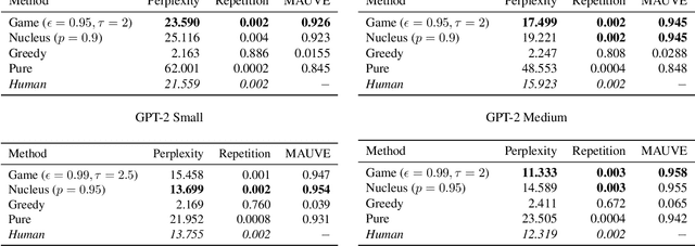 Figure 1 for Decoding Game: On Minimax Optimality of Heuristic Text Generation Strategies