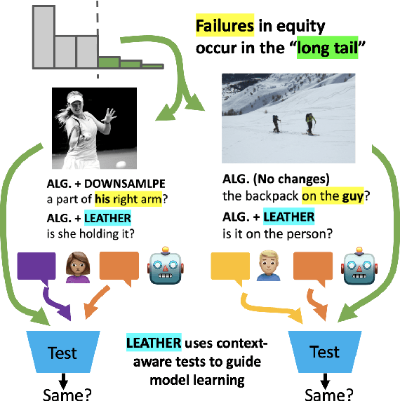 Figure 1 for Learning to Generate Equitable Text in Dialogue from Biased Training Data