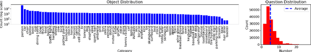 Figure 4 for Learning to Generate Equitable Text in Dialogue from Biased Training Data