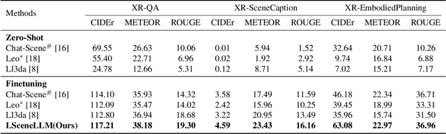 Figure 2 for LSceneLLM: Enhancing Large 3D Scene Understanding Using Adaptive Visual Preferences