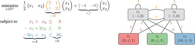 Figure 3 for Warm-starting active-set solvers using graph neural networks