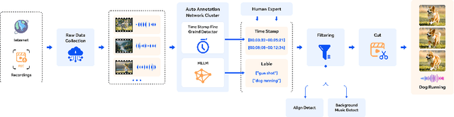 Figure 1 for YingSound: Video-Guided Sound Effects Generation with Multi-modal Chain-of-Thought Controls