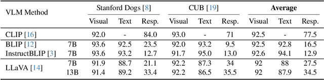 Figure 4 for Response Wide Shut: Surprising Observations in Basic Vision Language Model Capabilities