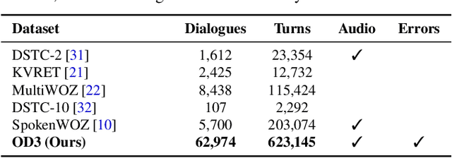 Figure 2 for Task Oriented Dialogue as a Catalyst for Self-Supervised Automatic Speech Recognition