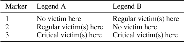 Figure 1 for Probabilistic Modeling of Human Teams to Infer False Beliefs