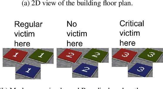 Figure 2 for Probabilistic Modeling of Human Teams to Infer False Beliefs