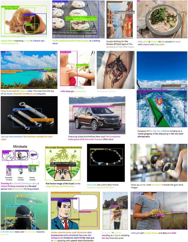 Figure 2 for DetCLIPv2: Scalable Open-Vocabulary Object Detection Pre-training via Word-Region Alignment