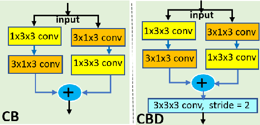 Figure 2 for UnLoc: A Universal Localization Method for Autonomous Vehicles using LiDAR, Radar and/or Camera Input