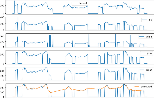 Figure 1 for ProsodyFM: Unsupervised Phrasing and Intonation Control for Intelligible Speech Synthesis