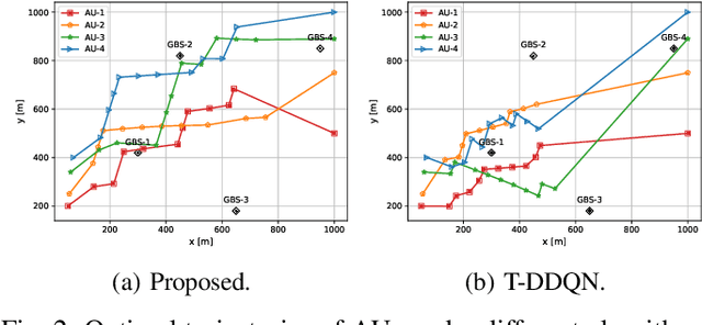 Figure 2 for Data Service Maximization in Integrated Terrestrial-Non-Terrestrial 6G Networks: A Deep Reinforcement Learning Approach