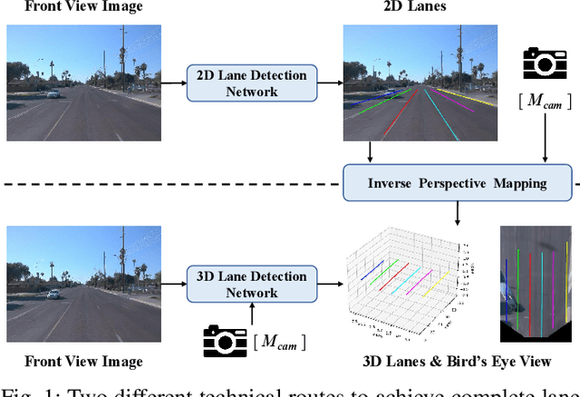 Figure 1 for Monocular Lane Detection Based on Deep Learning: A Survey