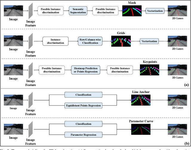 Figure 3 for Monocular Lane Detection Based on Deep Learning: A Survey