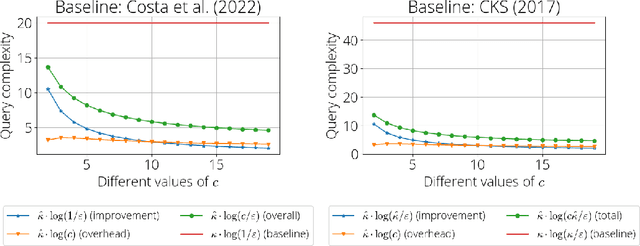Figure 3 for A Catalyst Framework for the Quantum Linear System Problem via the Proximal Point Algorithm