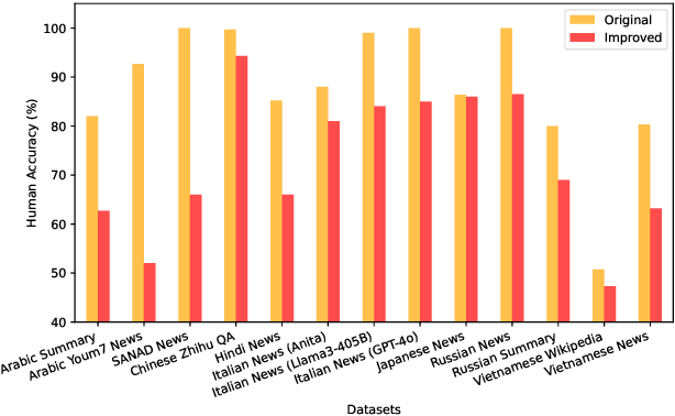 Figure 4 for Is Human-Like Text Liked by Humans? Multilingual Human Detection and Preference Against AI