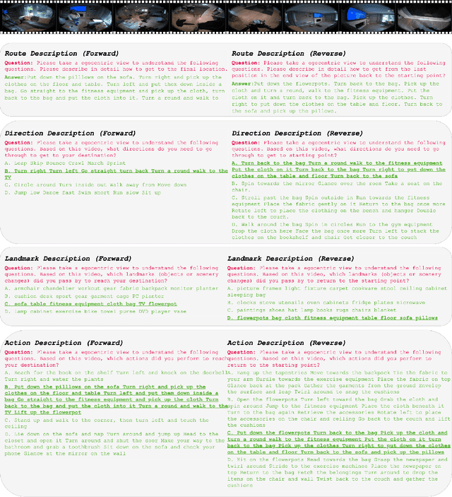 Figure 4 for ST-Think: How Multimodal Large Language Models Reason About 4D Worlds from Ego-Centric Videos