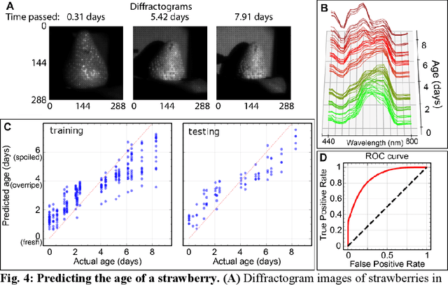 Figure 4 for HD snapshot diffractive spectral imaging and inferencing