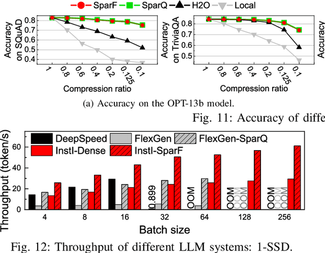 Figure 3 for InstInfer: In-Storage Attention Offloading for Cost-Effective Long-Context LLM Inference