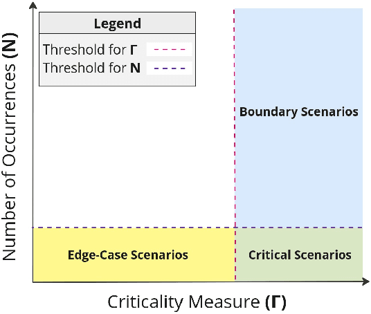 Figure 2 for Enhancing Autonomous Vehicle Training with Language Model Integration and Critical Scenario Generation