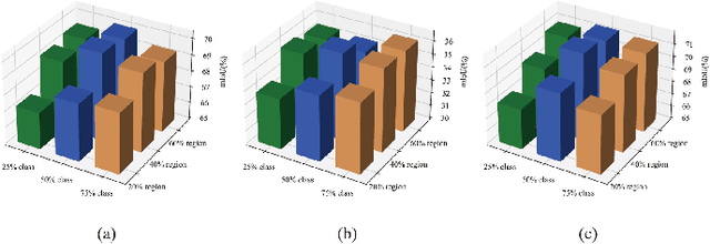 Figure 2 for Integrating Multiple Sources Knowledge for Class Asymmetry Domain Adaptation Segmentation of Remote Sensing Images