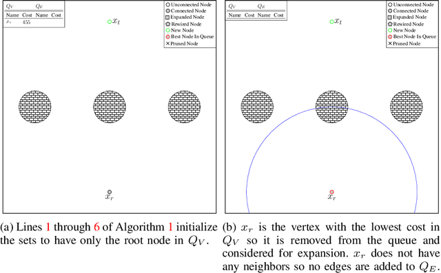 Figure 1 for Batch Informed Trees (BIT*)