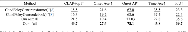 Figure 2 for SonicVisionLM: Playing Sound with Vision Language Models